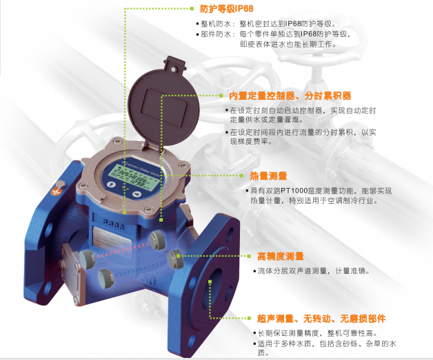 超聲波水表